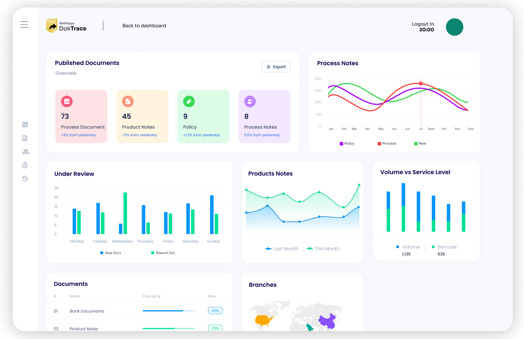 Automated Document Operations